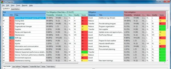 A risk register spreadsheet embodying Enterprise Risk Management principles displays various project risks.