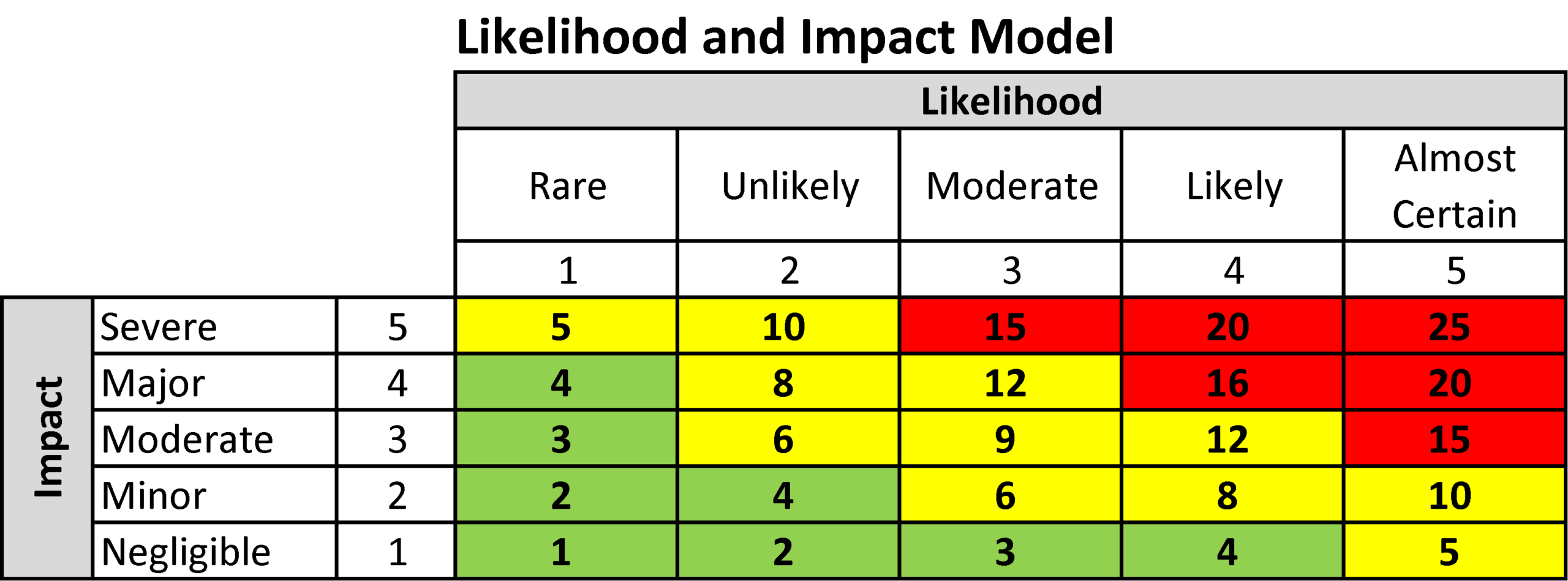 12-21-16-erm-framework-blog-likelihood-and-impact-graphic