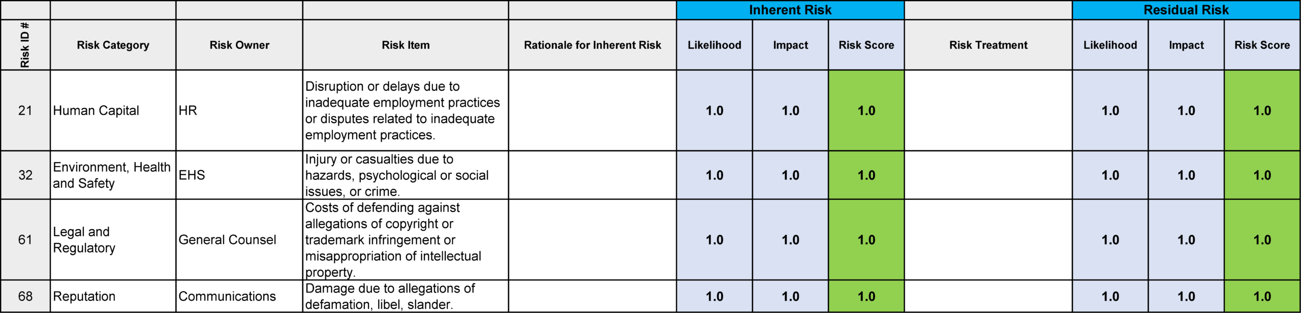 2.15.17 Risk Analysis, Image, Sample of Risk Register.png