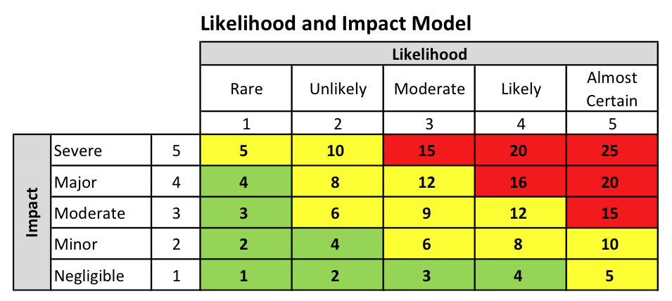 ERM | RISK ASSESSMENT PHASE TWO: RISK ANALYSIS - The ALS Group