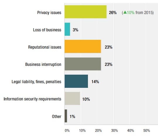 rims-relevant-cyber-risks-2016