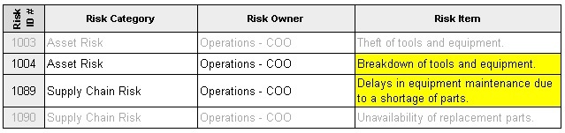 risk-category-chart