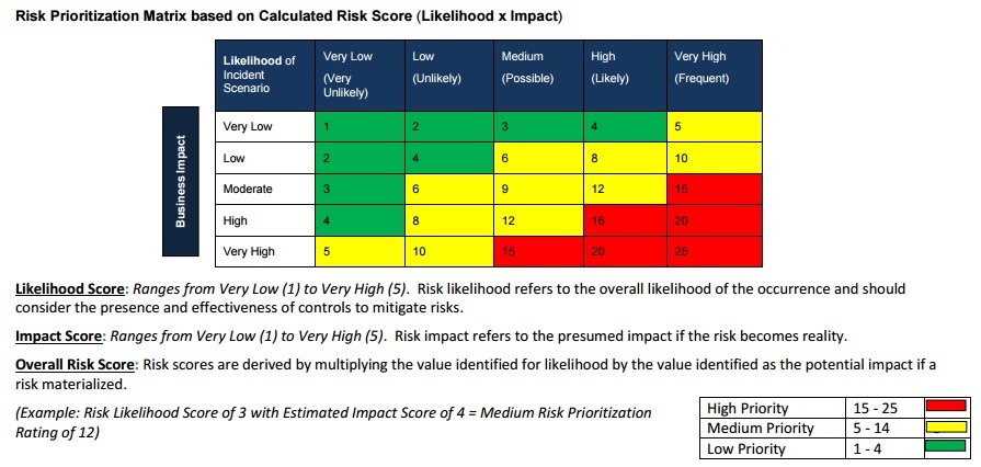 risk-prioritization-matrix-us-gov