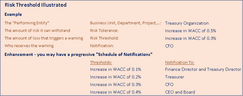 Risk Threshold Exhibit.png